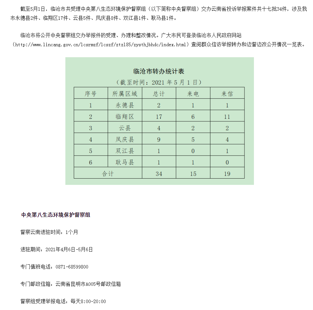 临沧市办理中央生态环境保护督察交办群众举报投诉生态环境问题进展情况通报（十六）