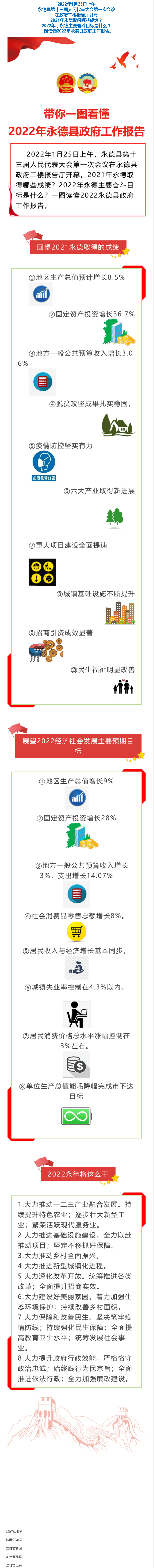 一图读懂2022年永德政府工作报告