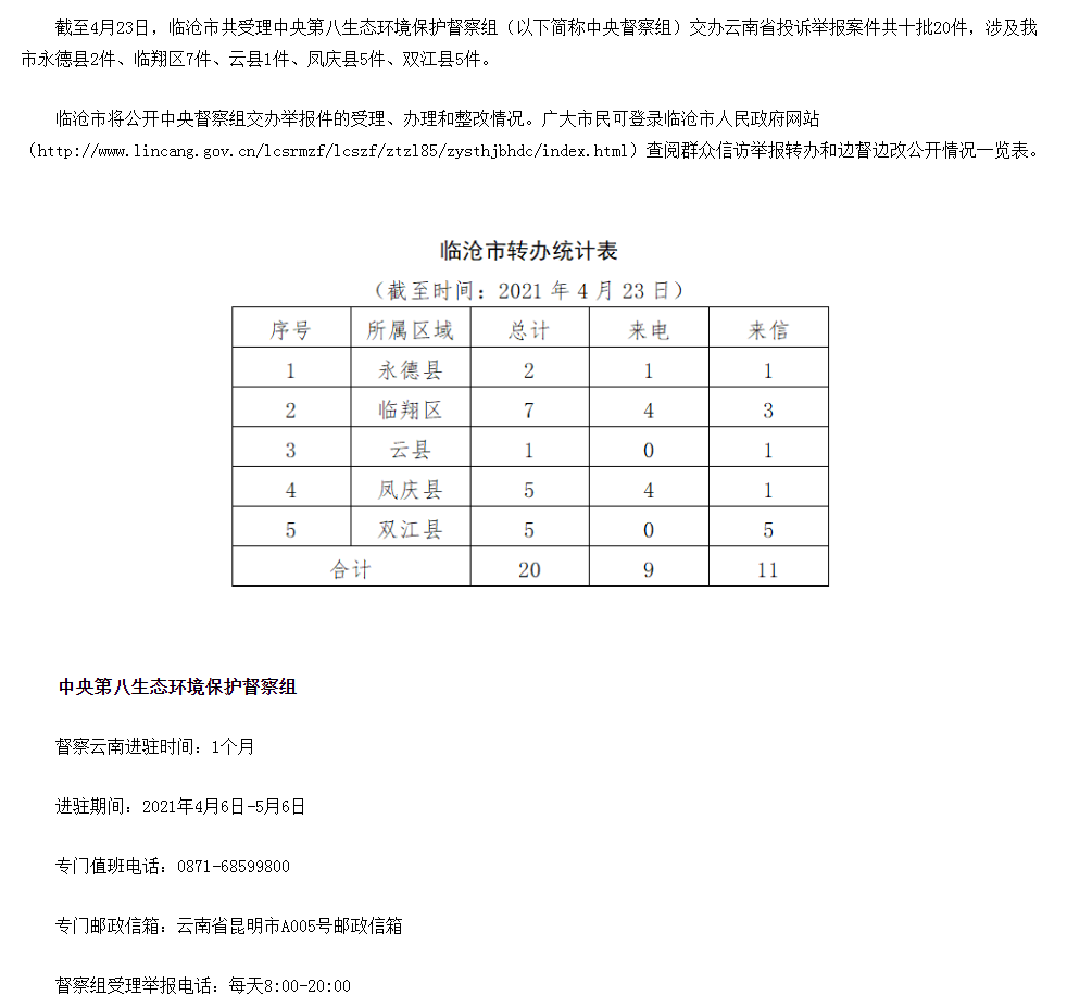 临沧市办理中央生态环境保护督察交办群众举报投诉生态环境问题进展情况通报（十）