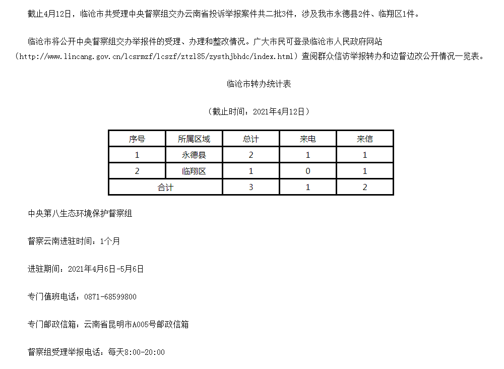临沧市办理中央环境保护督察交办群众举报 投诉生态环境问题进展情况通报（二）