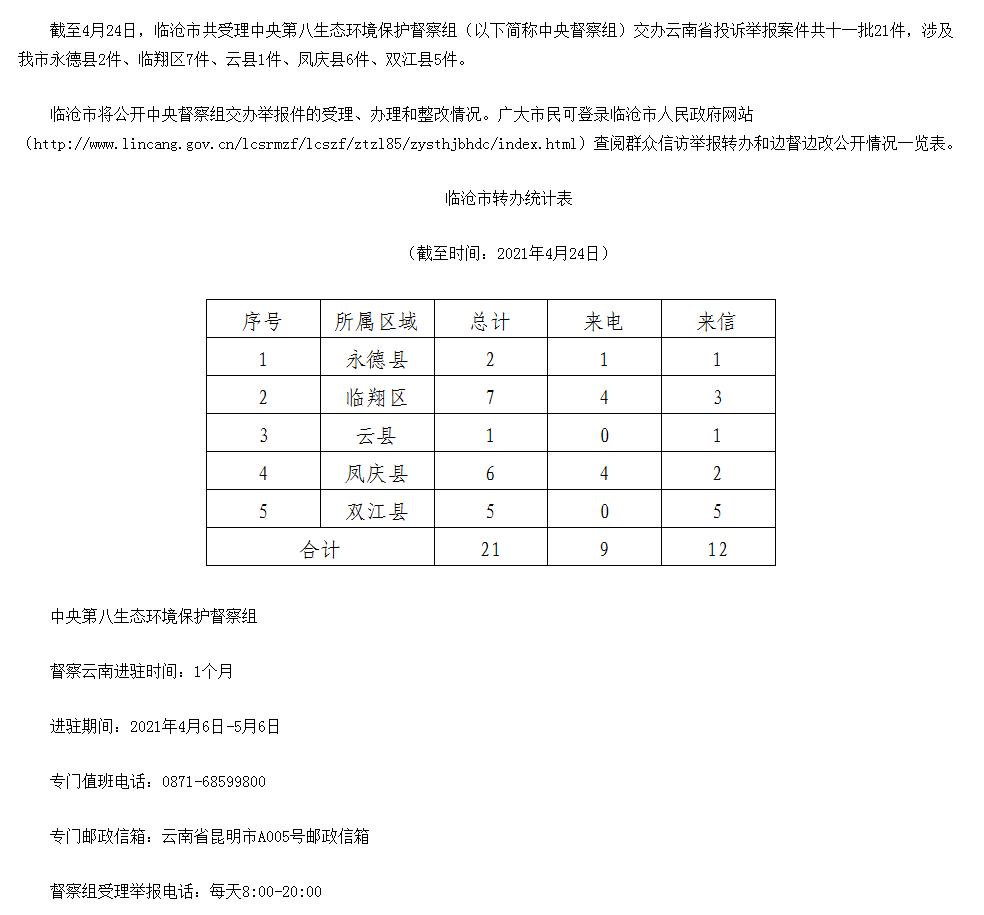 临沧市办理中央生态环境保护督察交办群众举报投诉生态环境问题进展情况通报（十一）