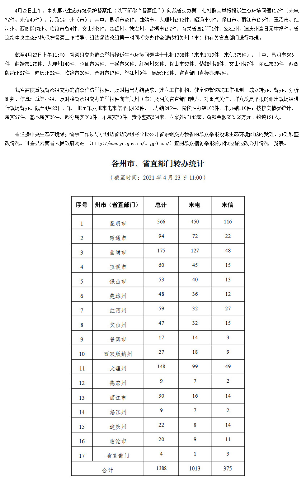 云南省办理中央生态环境保护督察交办群众举报投诉生态环境问题进展情况通报 （十七）