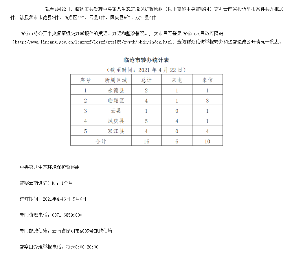 临沧市办理中央生态环境保护督察交办群众举报投诉生态环境问题进展情况通报（九）