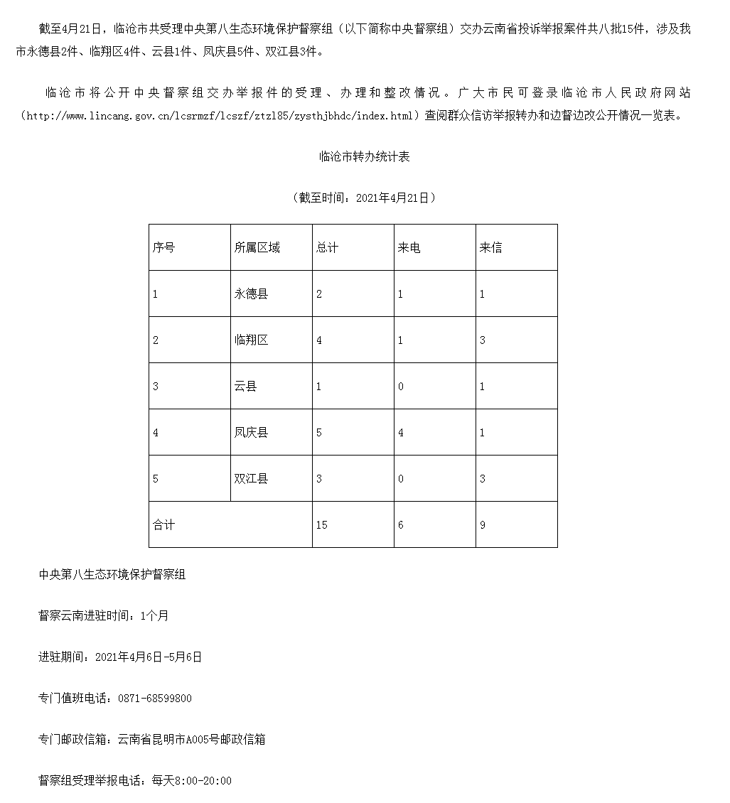 临沧市办理中央生态环境保护督察交办群众举报投诉生态环境问题进展情况通报（八）