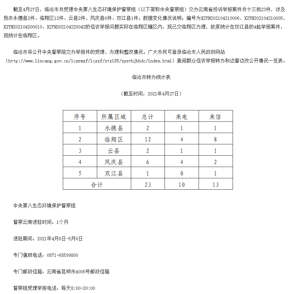 临沧市办理中央生态环境保护督察交办群众举报投诉生态环境问题进展情况通报（十三）