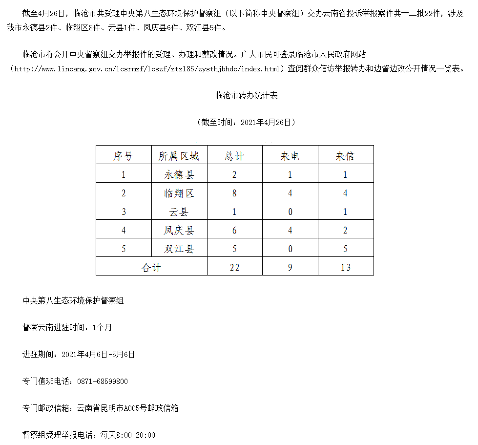 临沧市办理中央生态环境保护督察交办群众 举报投诉生态环境问题进展情况通报（十二）